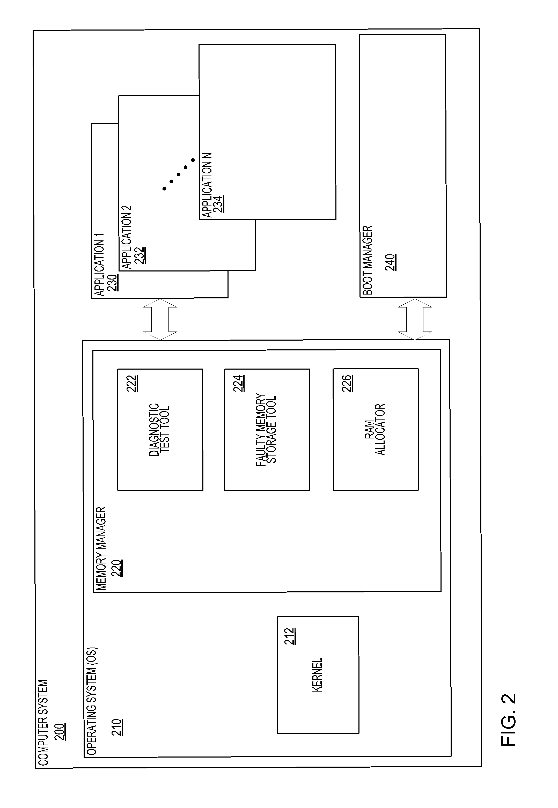 Systematic mitigation of memory errors