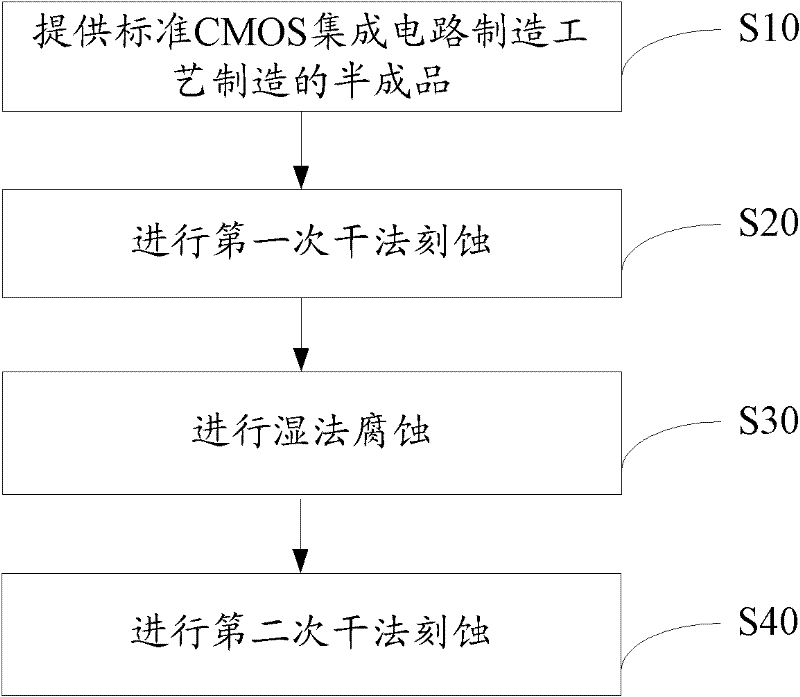 Capacitive type ultrasonic sensor and manufacturing method thereof