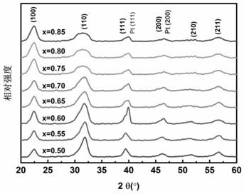 A dielectric thin film with ultra-high discharge energy storage density and its preparation method