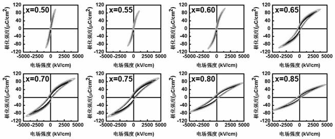 A dielectric thin film with ultra-high discharge energy storage density and its preparation method