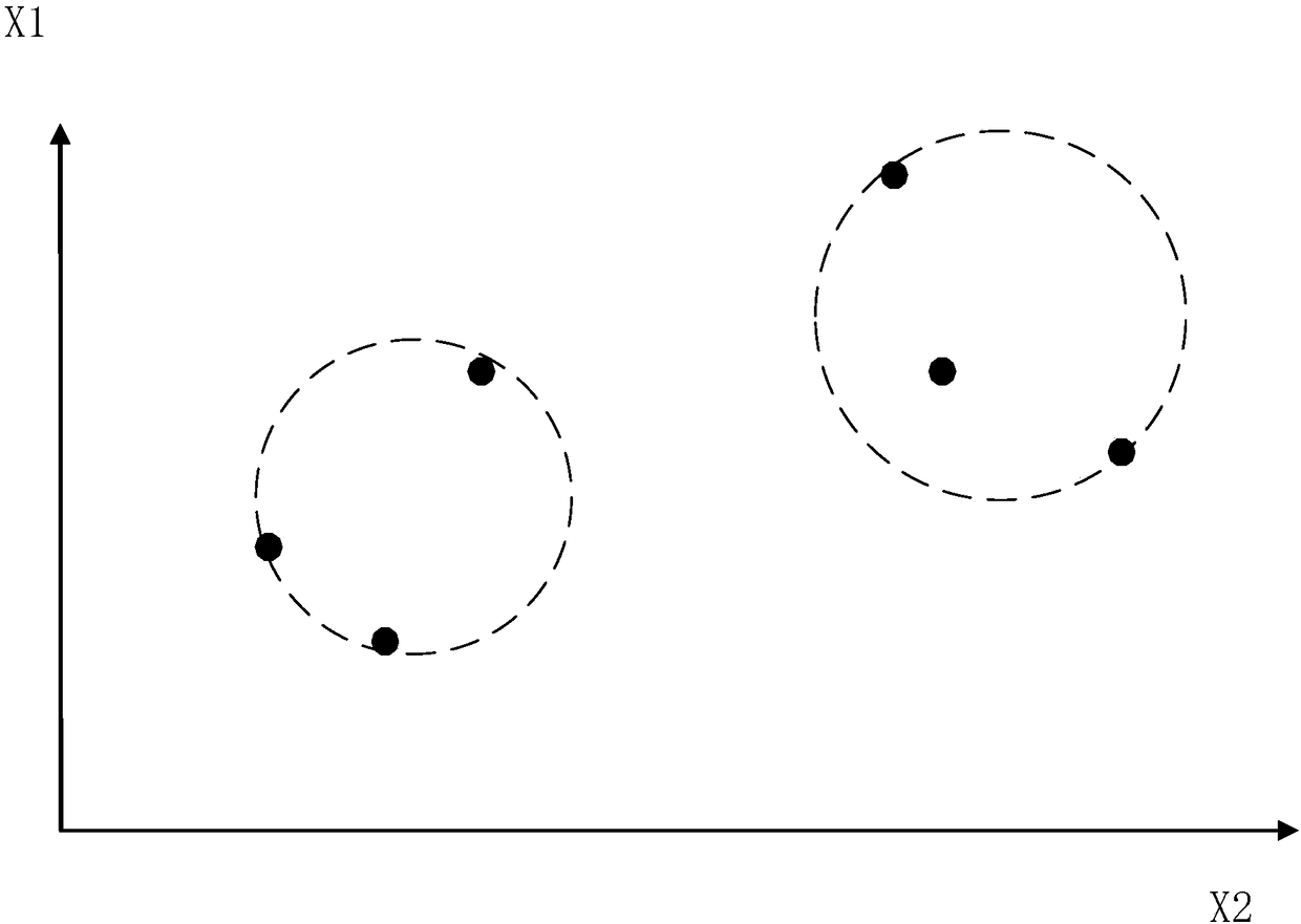 Method and device for risk control