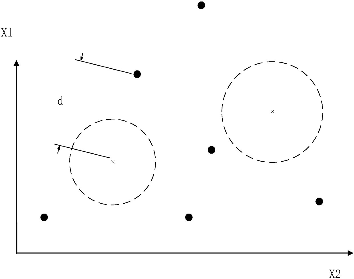 Method and device for risk control