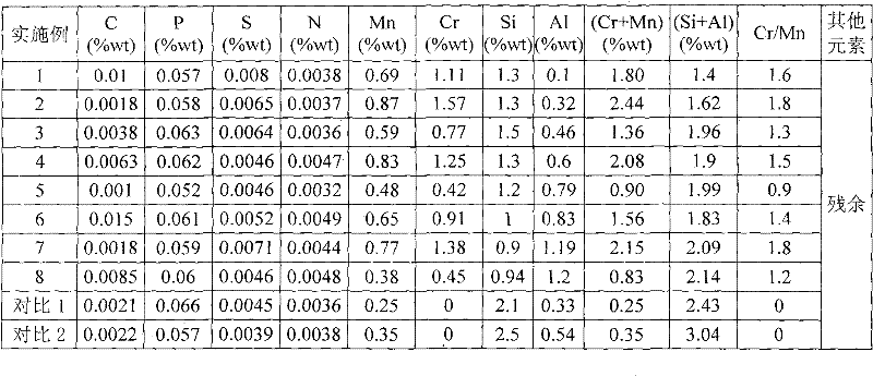 Non-oriented electrical steel for variable frequency motor and production method thereof