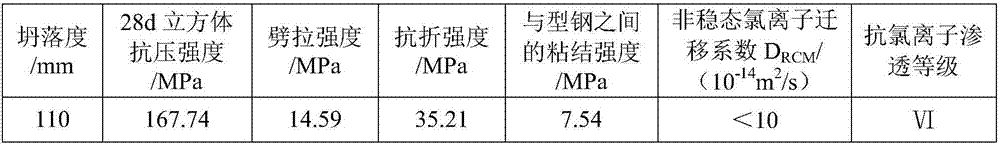 Ultrahigh strength high-performance fiber concrete at C160 strength grade and preparation method thereof