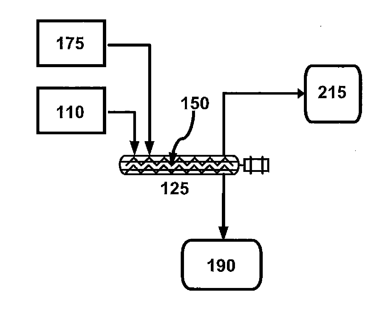 Catalytic pyrolysis of biomass in an auger reactor