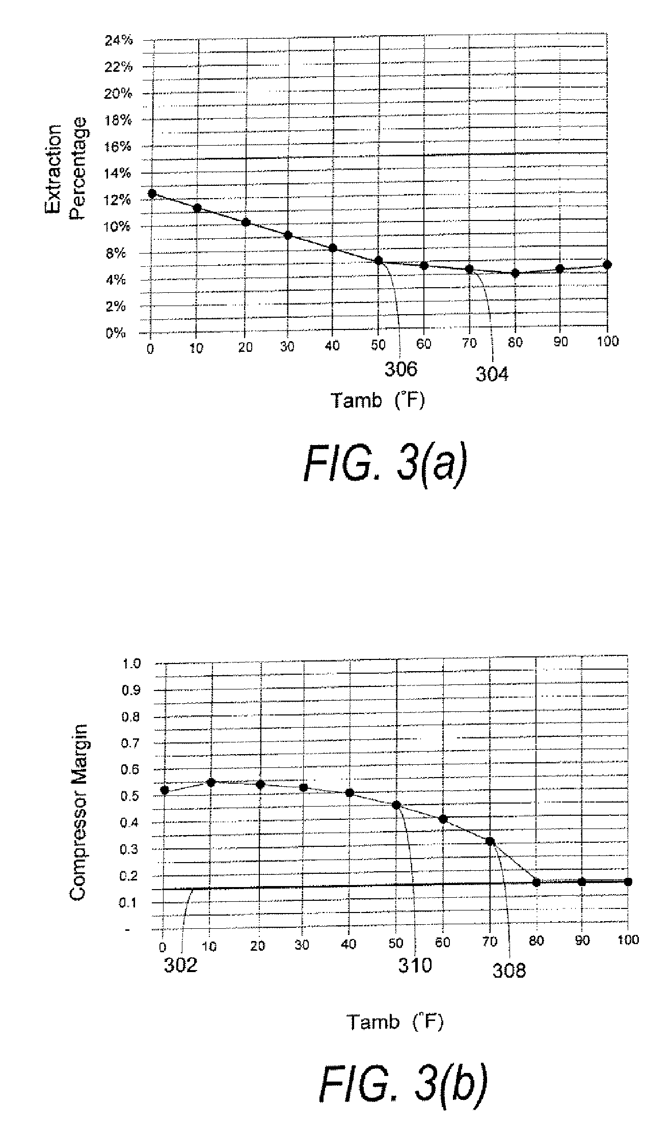 Methods and systems of variable extraction for gas turbine control