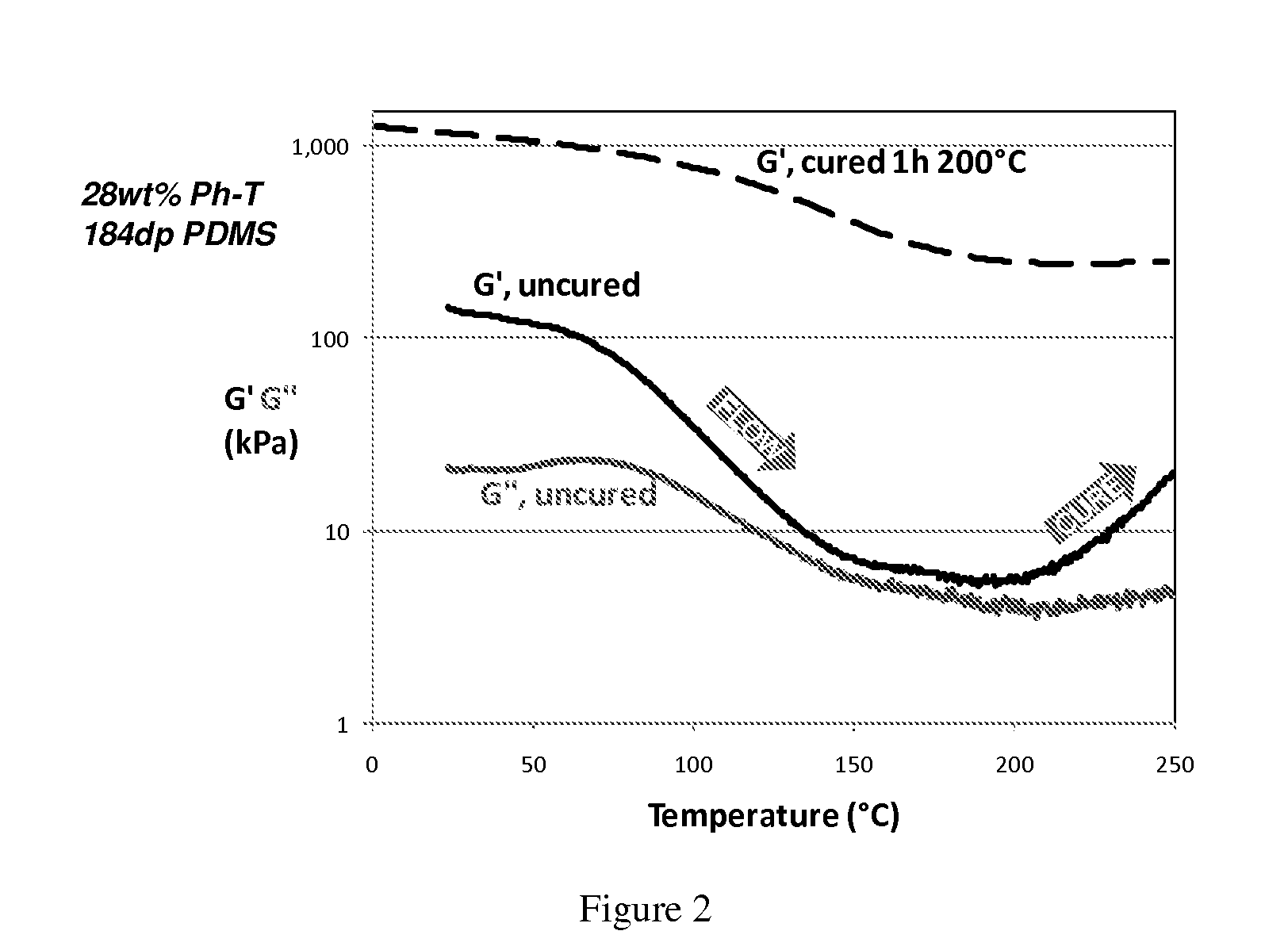 Resin-linear organosiloxane block copolymers