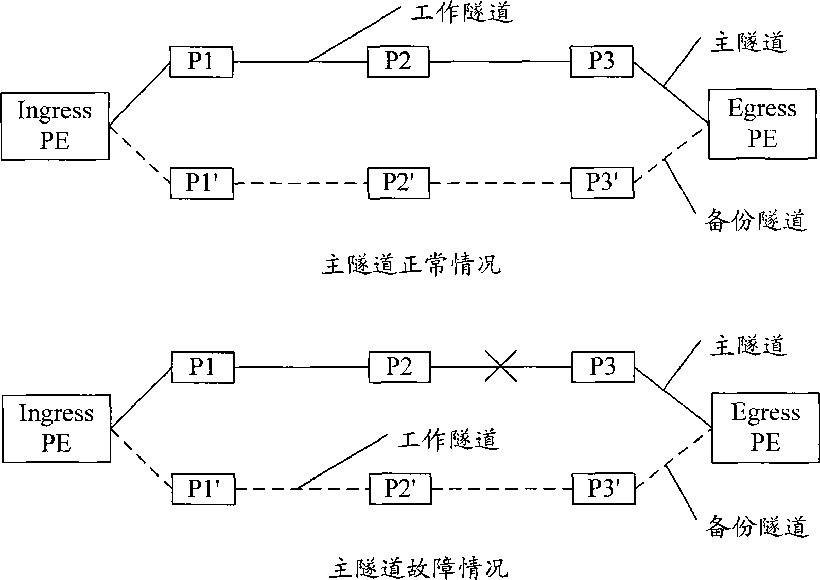 Data forwarding method and system based on T-MPLS network