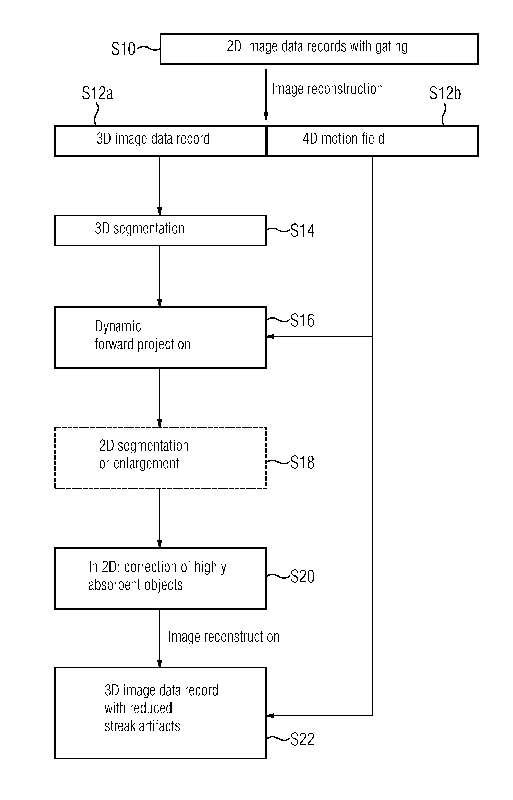 Method for supplying a 3D x-ray image data record for a moving object with highly absorbent material