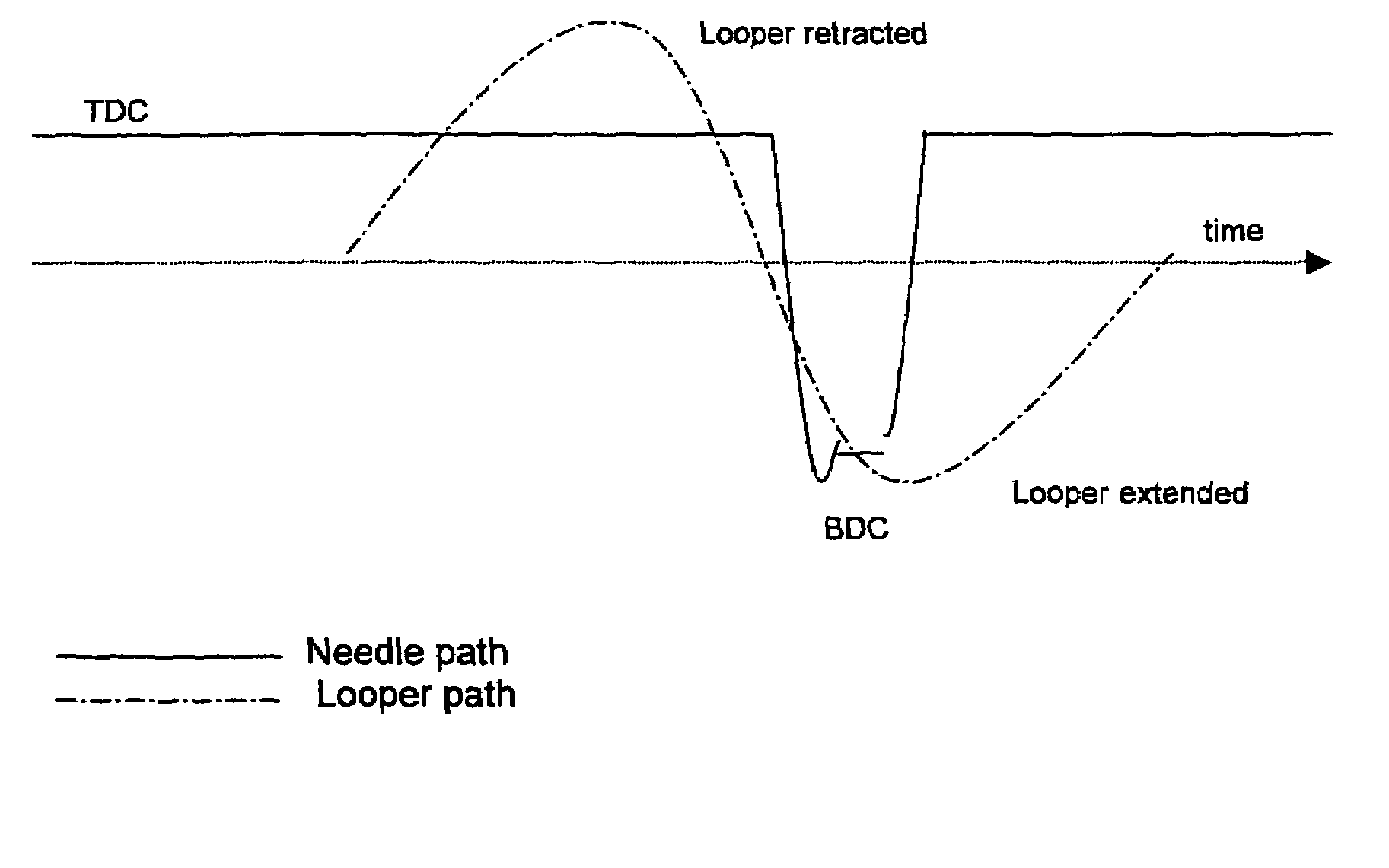 Method for running a tufting machine