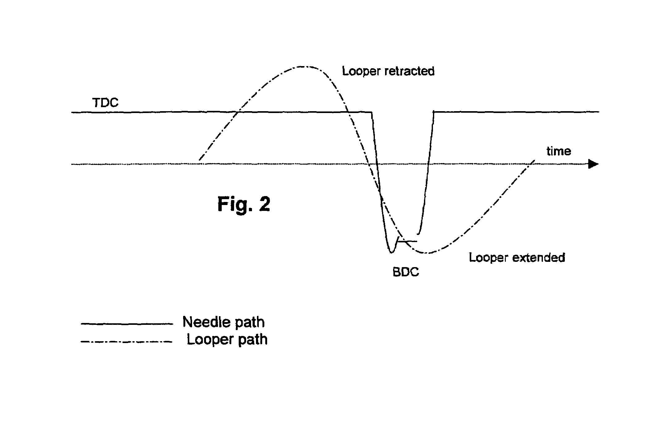 Method for running a tufting machine