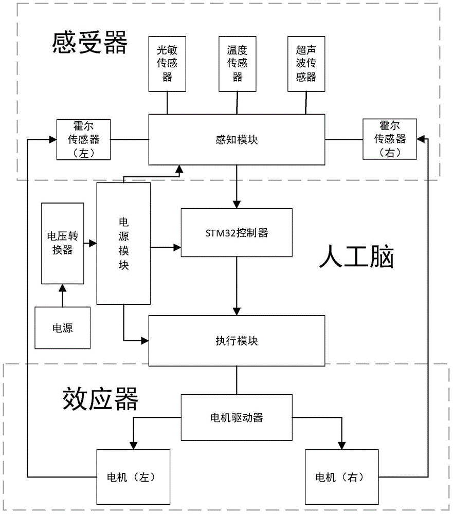 Bionic wheeled robot system and method with imitation learning mechanism