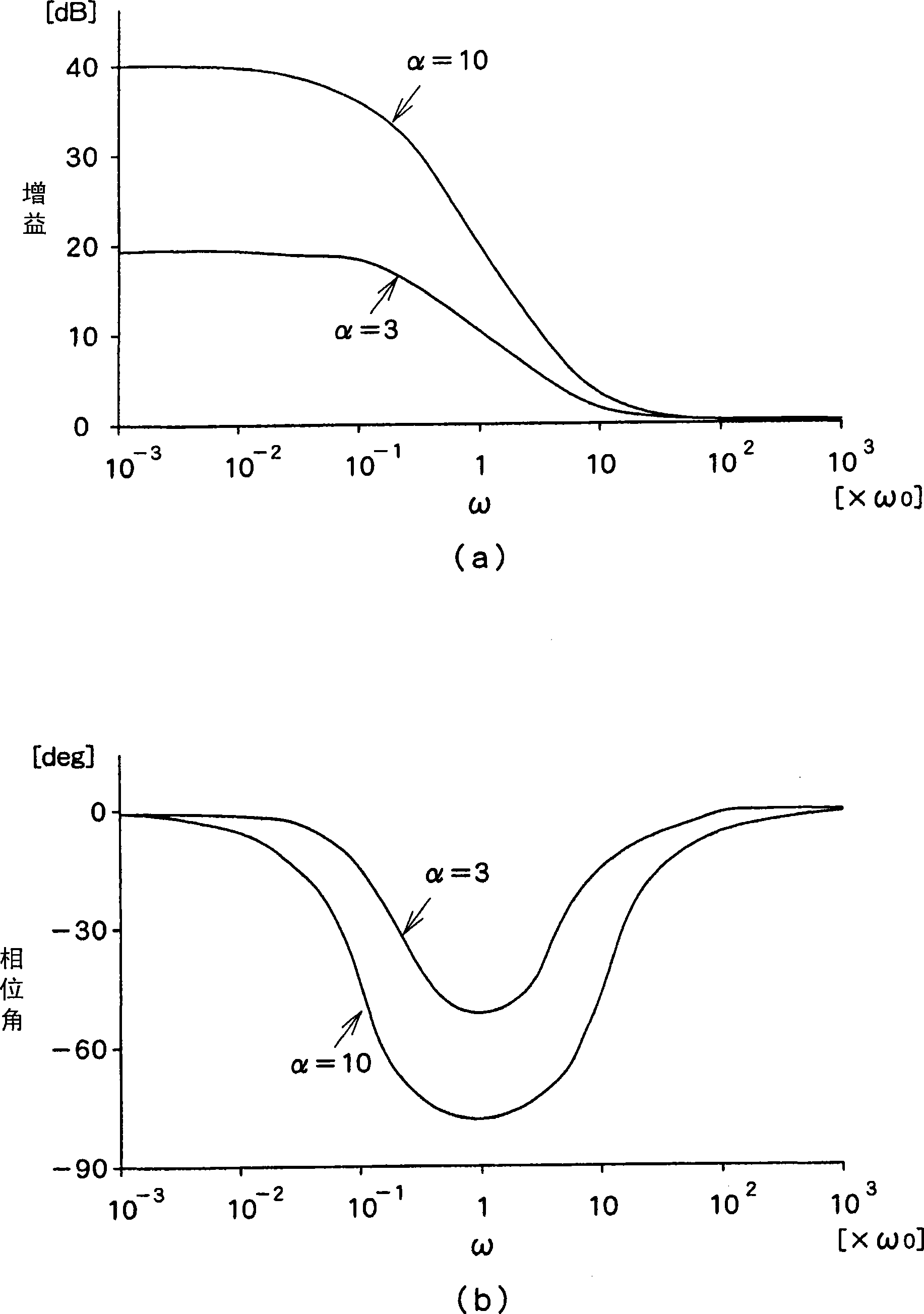 Image stabilization control circuit