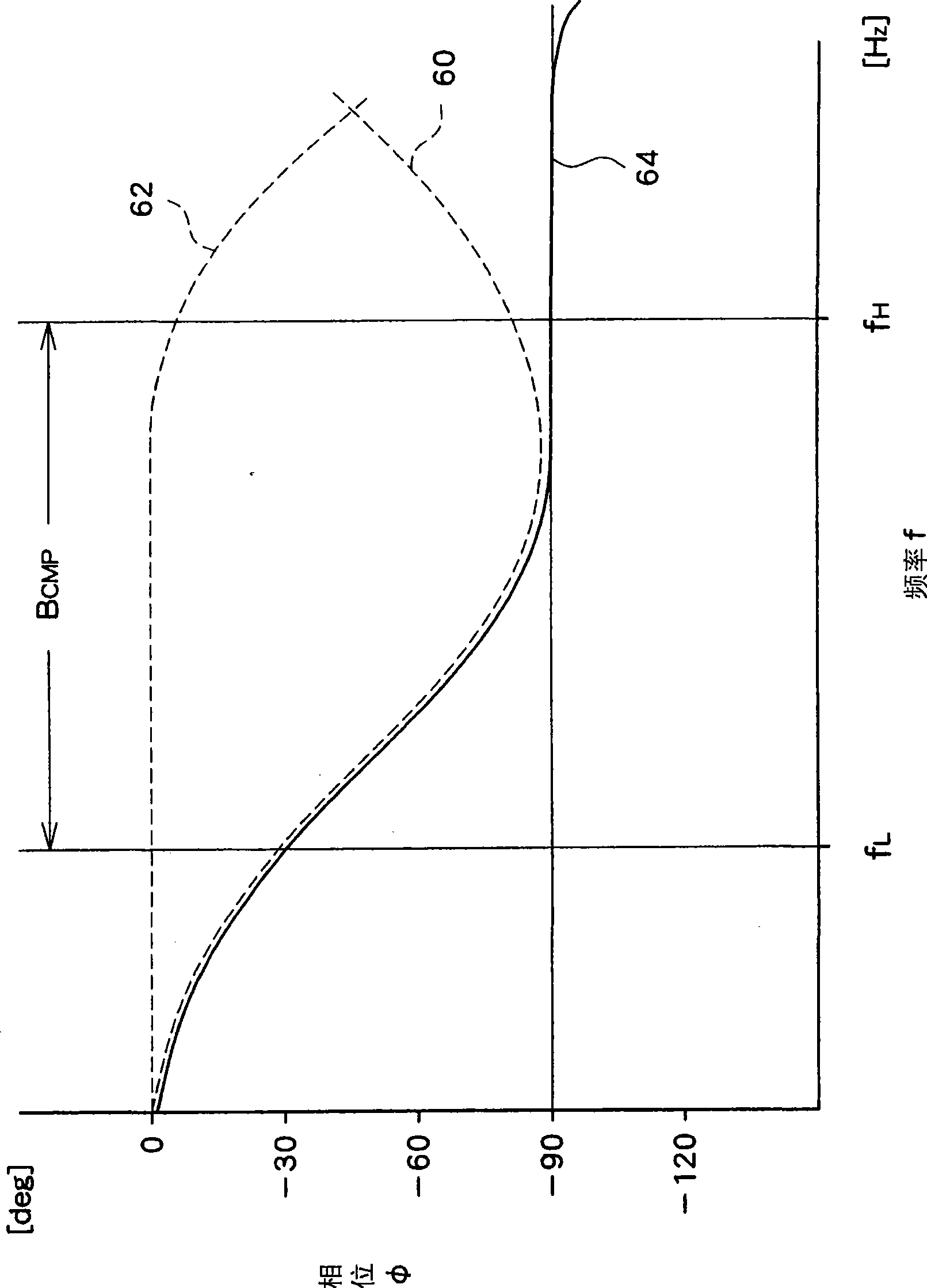 Image stabilization control circuit