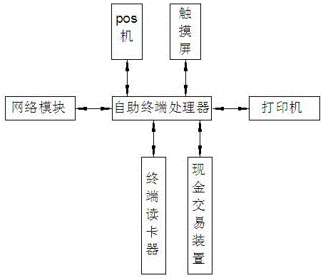 Unit for helping other people to book room and check in and integration hotel network platform thereof