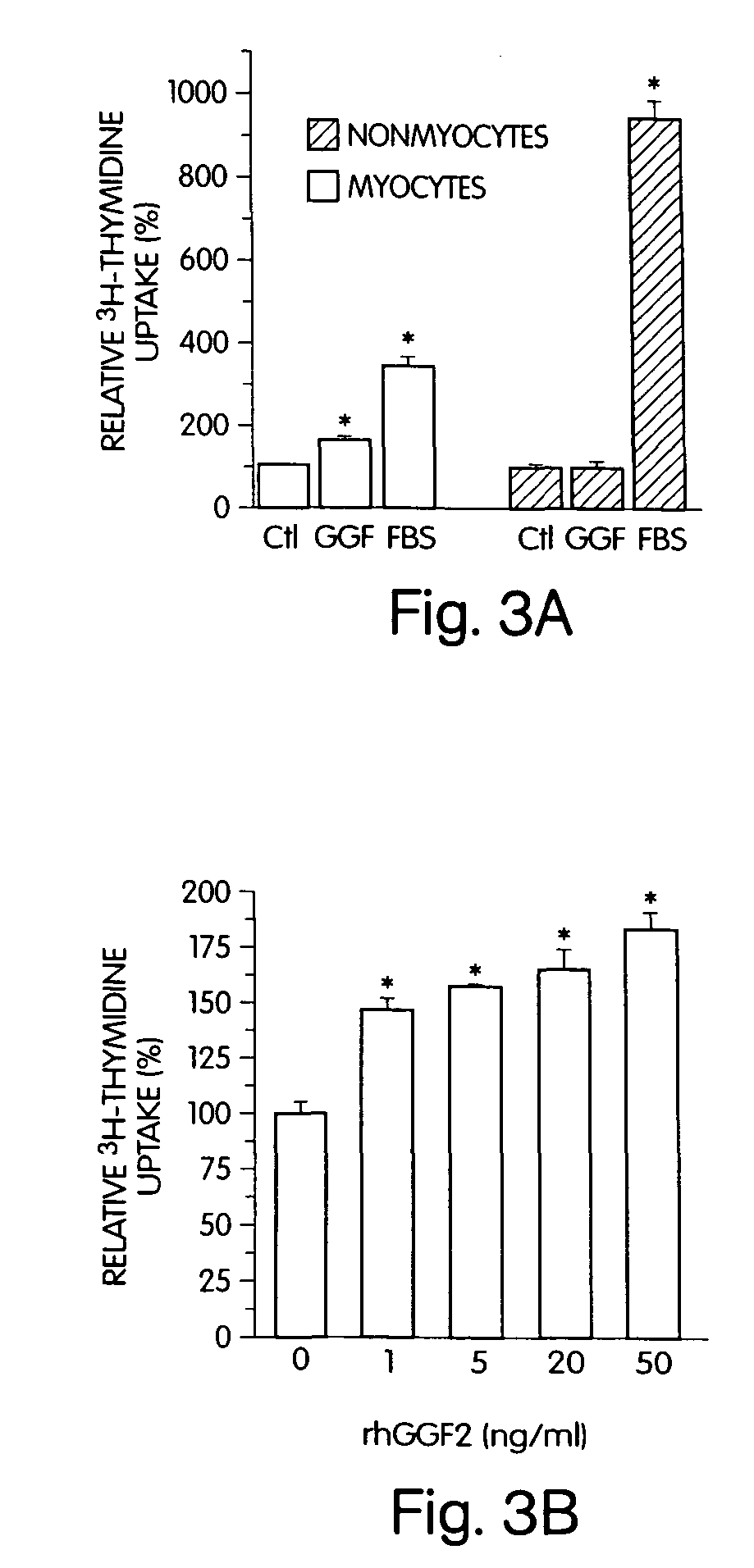 Methods for treating congestive heart failure