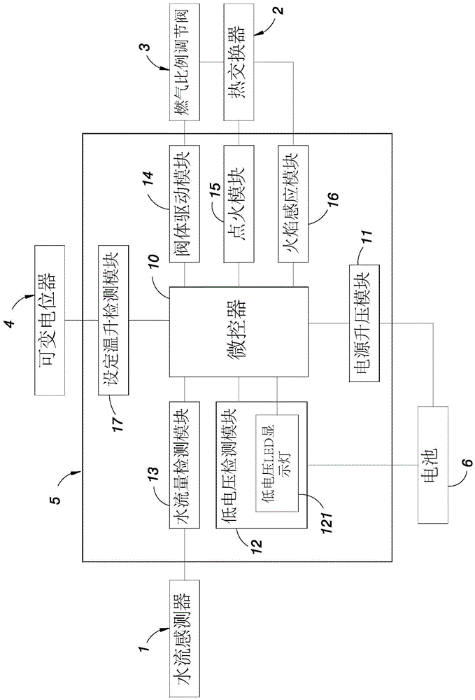 Automatic temperature control system of gas water heater