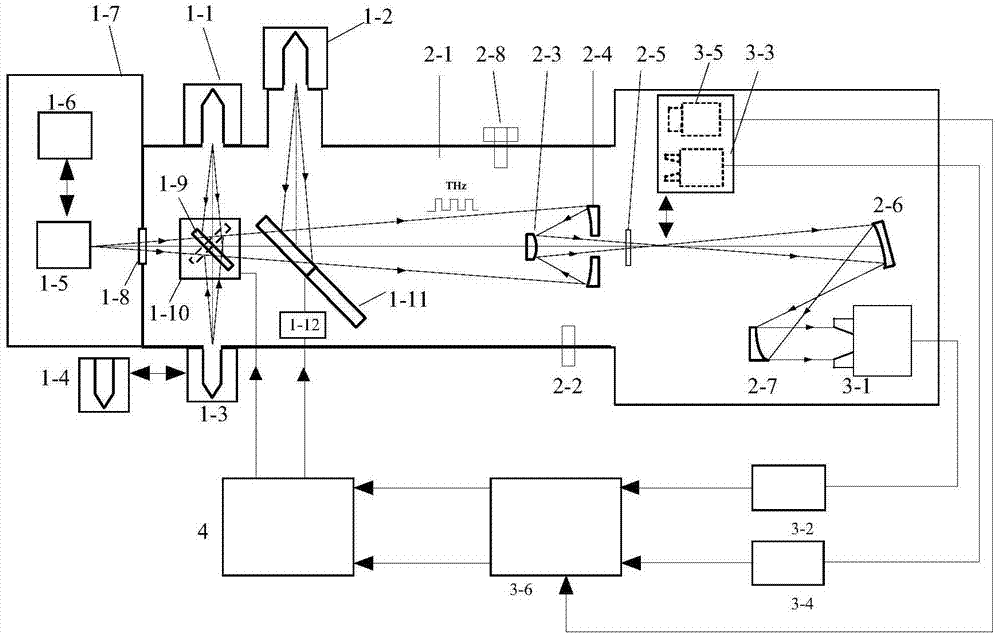 Broadband terahertz source radiant power calibration device and method