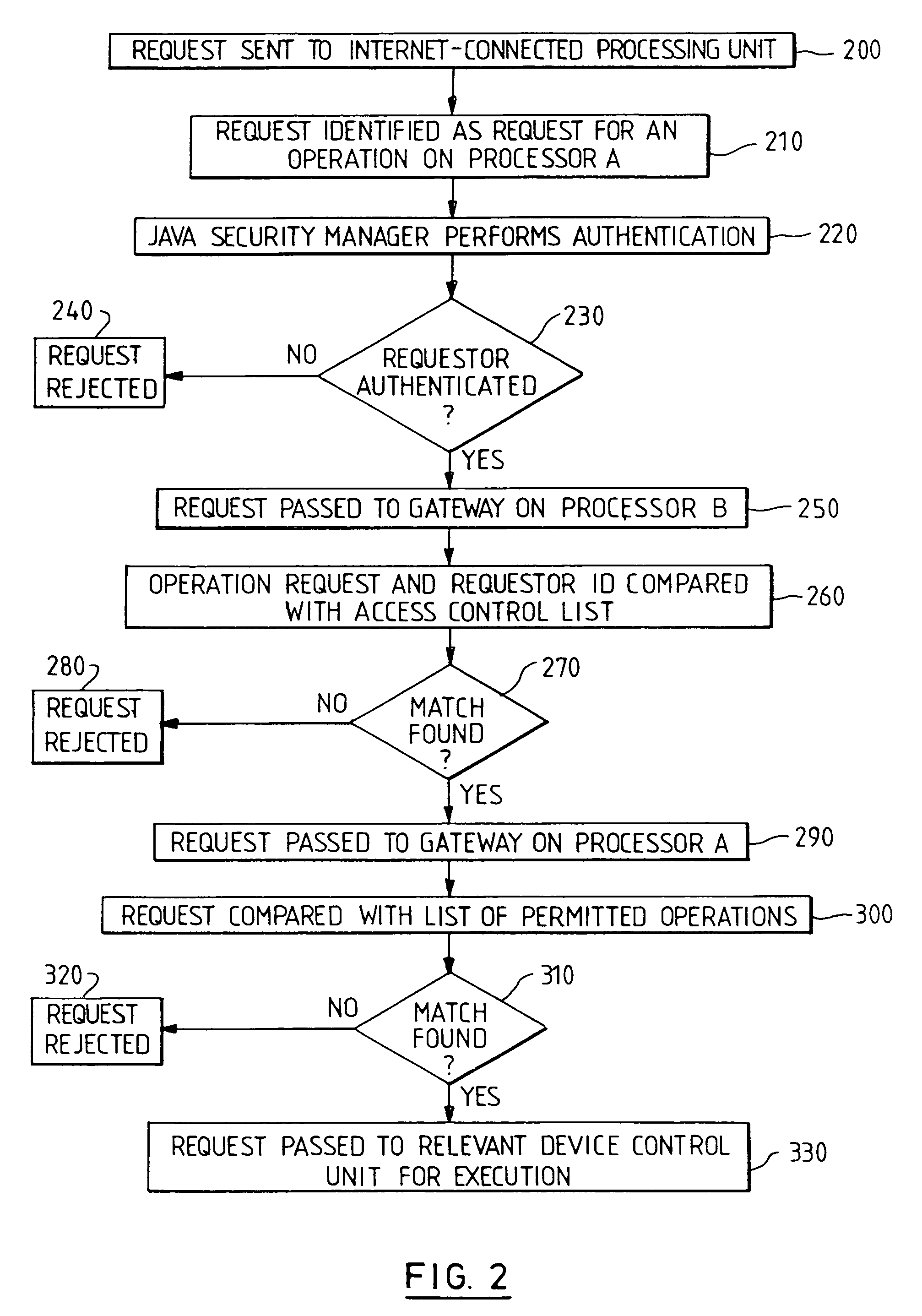 Security for network-connected vehicles and other network-connected processing environments