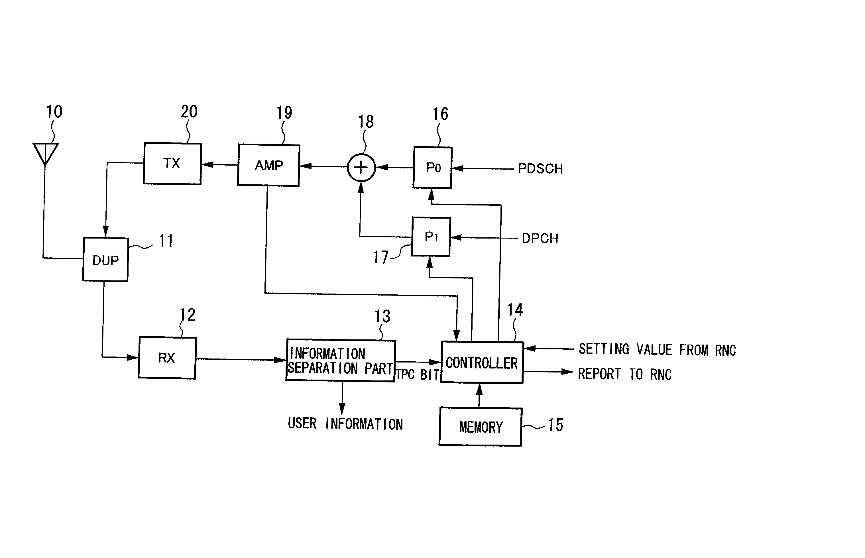 Mobile communication system, transmission power control method therefor, and base station used therefor