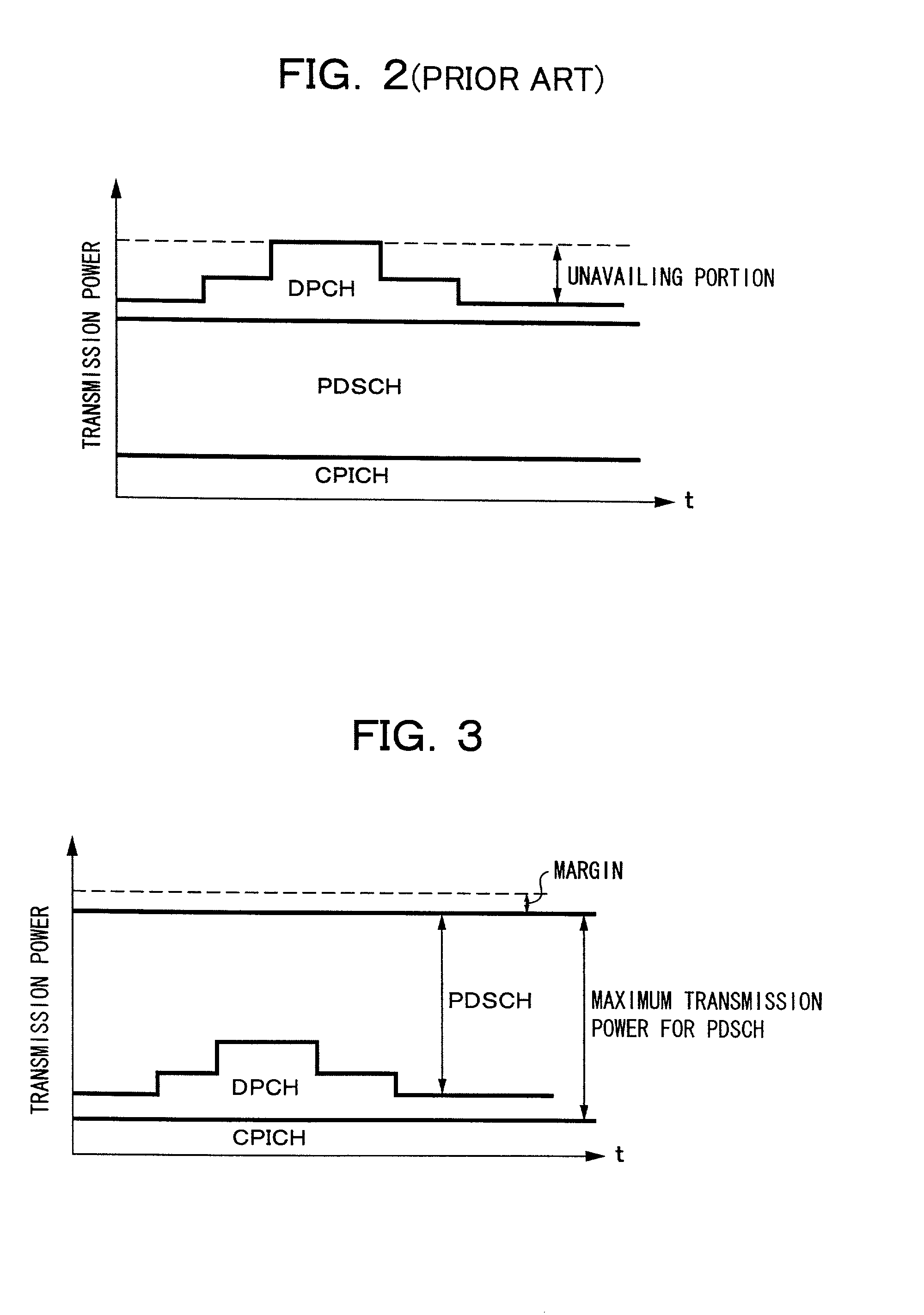 Mobile communication system, transmission power control method therefor, and base station used therefor