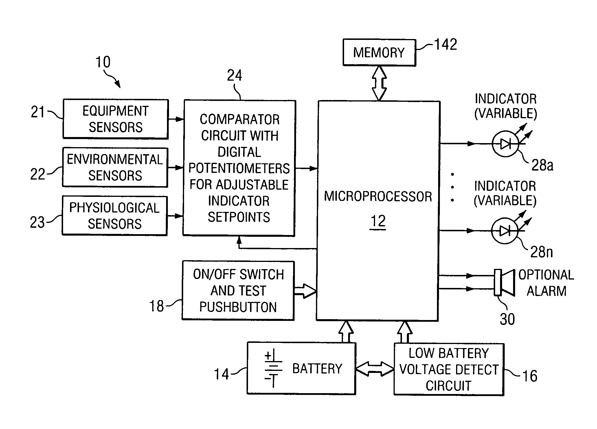 Equipment and method for identifying, monitoring and evaluating equipment, environmental and physiological conditions