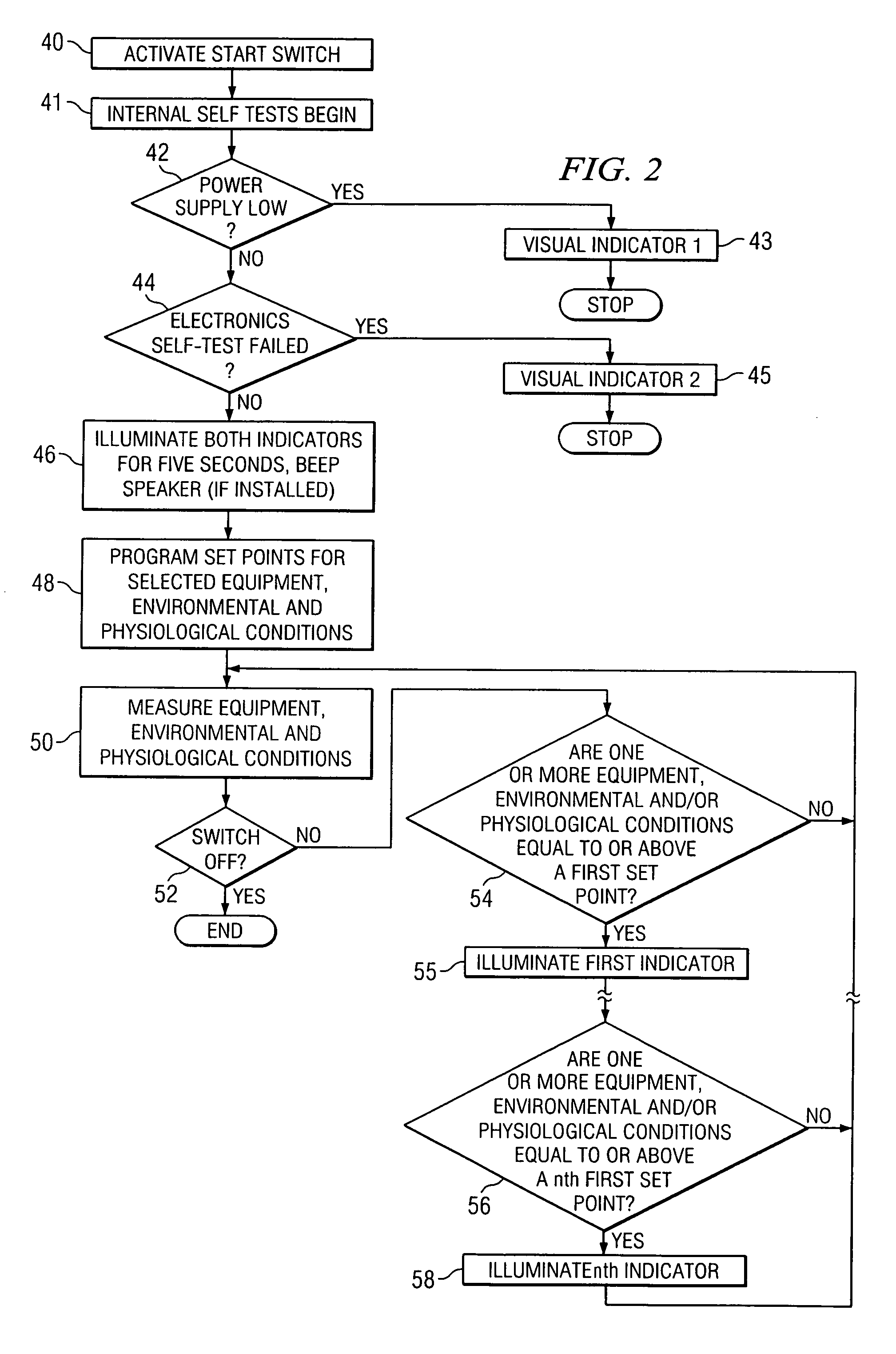 Equipment and method for identifying, monitoring and evaluating equipment, environmental and physiological conditions