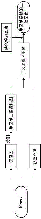 Finger tip point extraction method based on pixel classifier and ellipse fitting