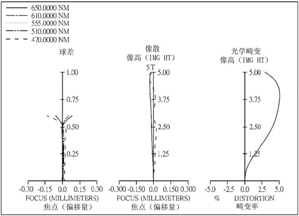 Optical image capturing system