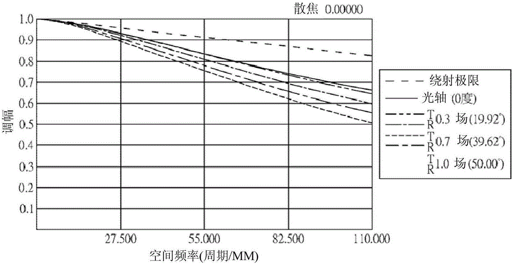 Optical image capturing system