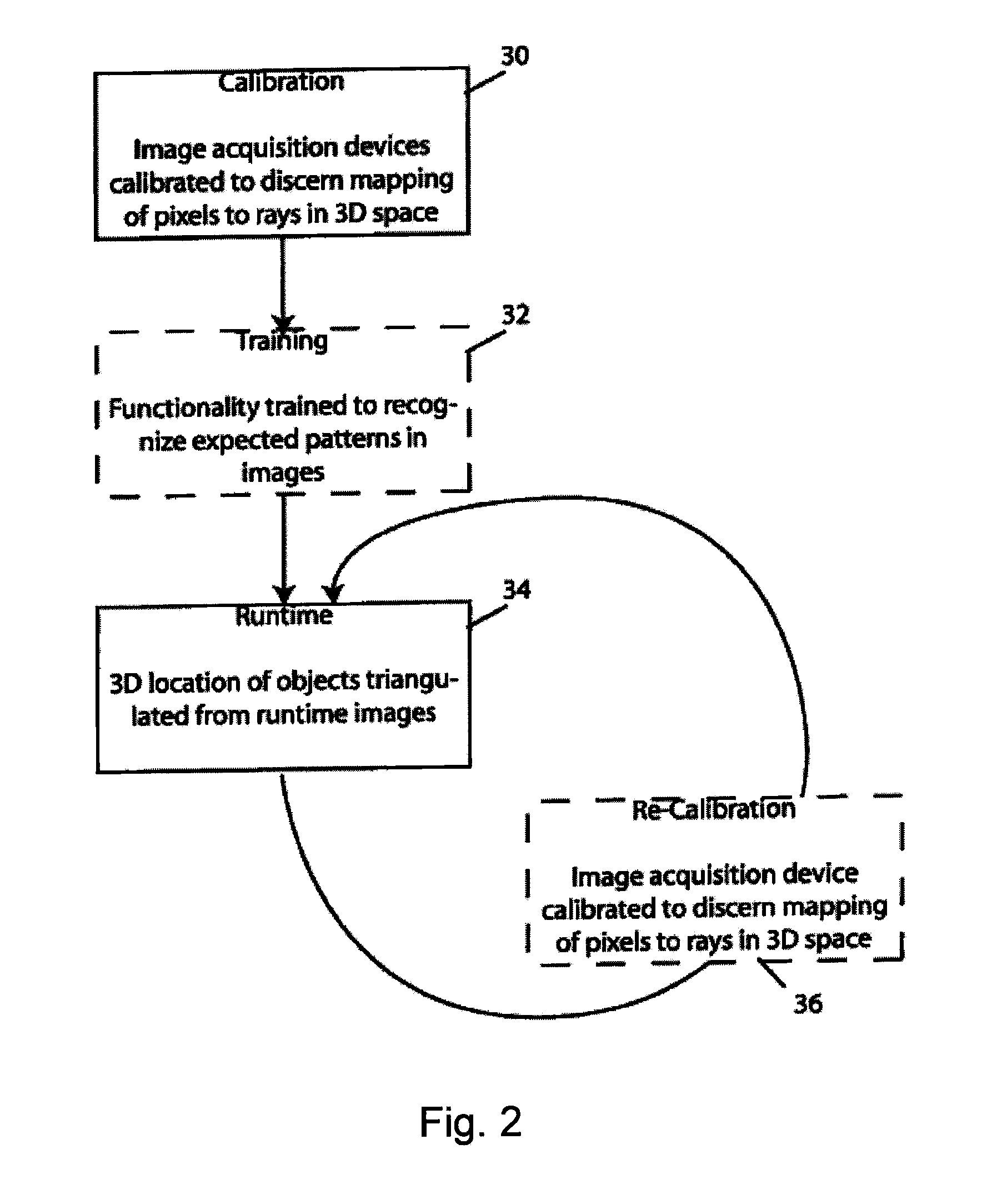 Methods and Apparatus for Practical 3D Vision System