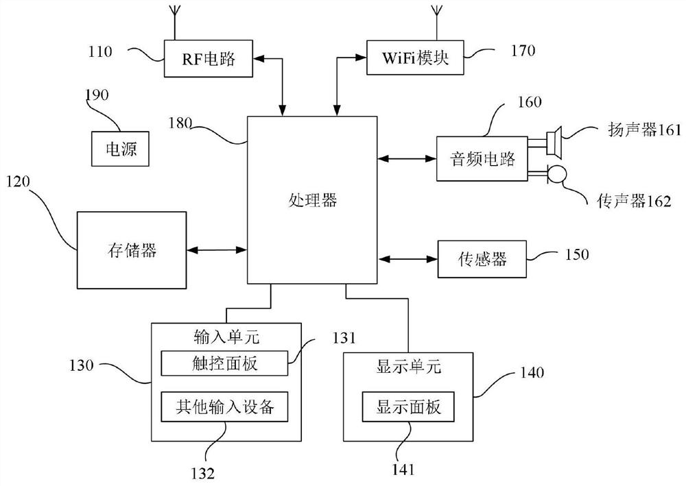 Data processing system and method