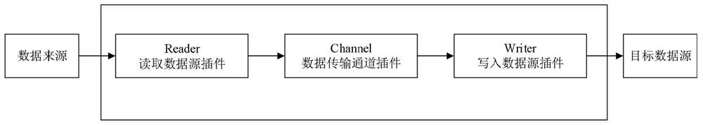 Data processing system and method