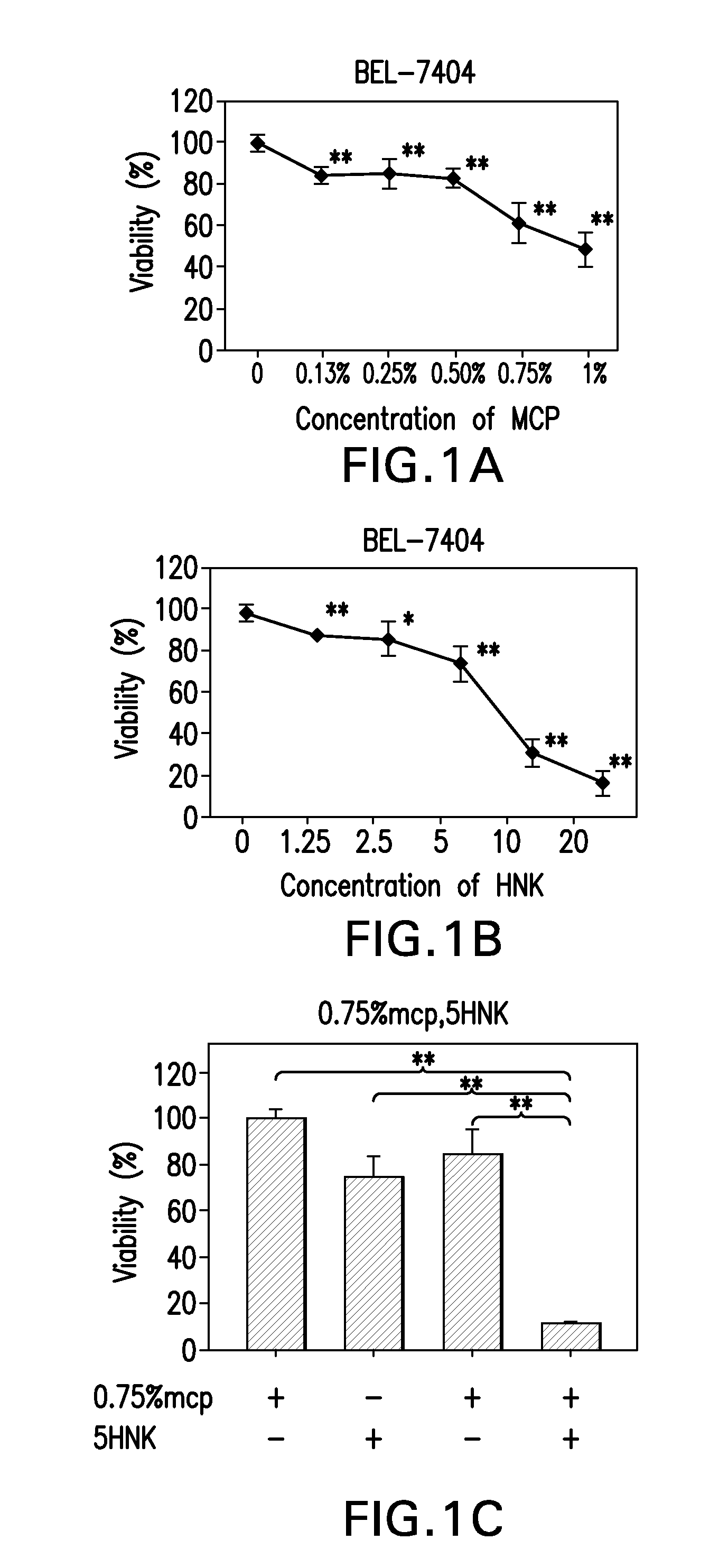 Anti-cancer regimen