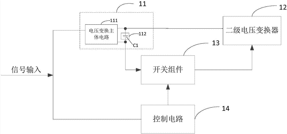 Multi-level switch power supply circuit and voltage conversion equipment