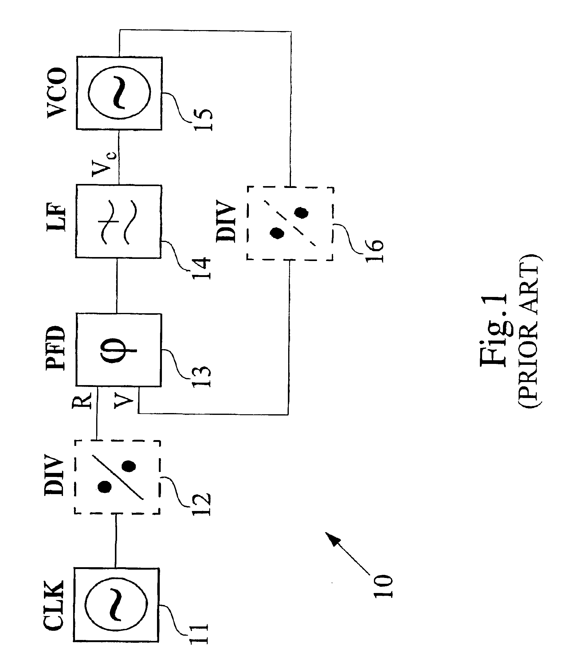 Direction sensitive and phase-inversion free phase detectors