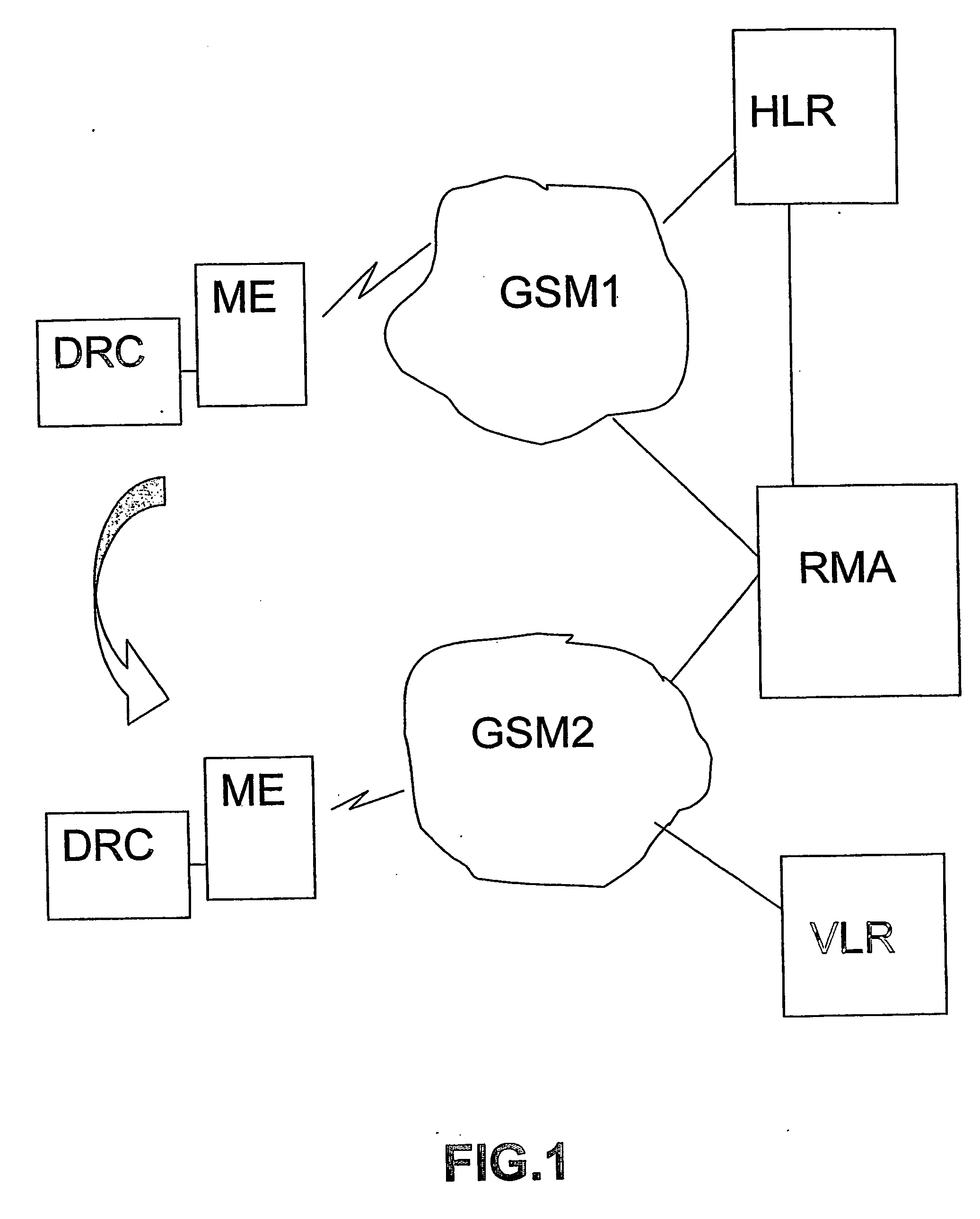 Roaming method