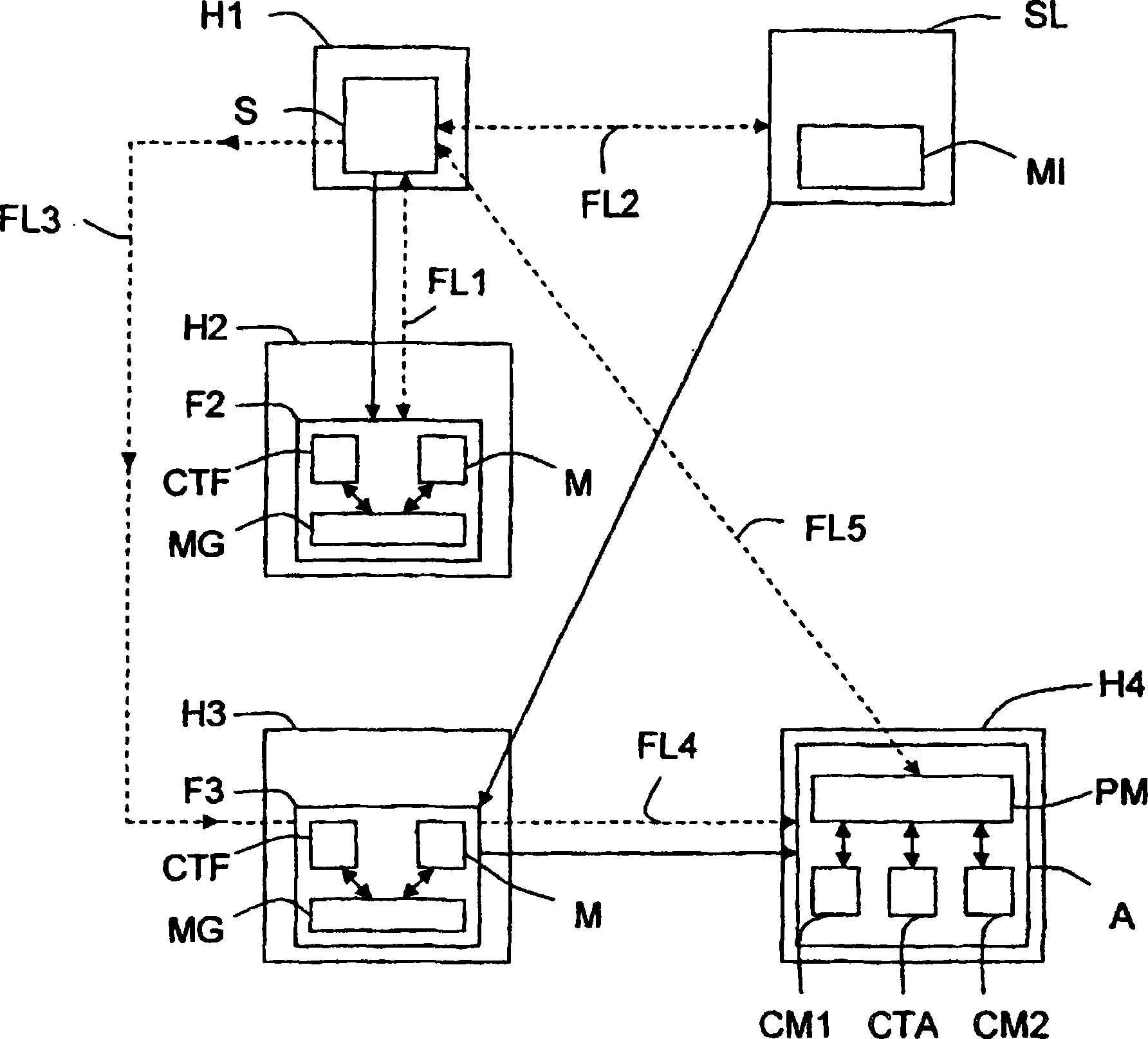 Method of locating mobile communicating objects within a communications network, comprising the transmission of location identifiers by repeaters and server updates