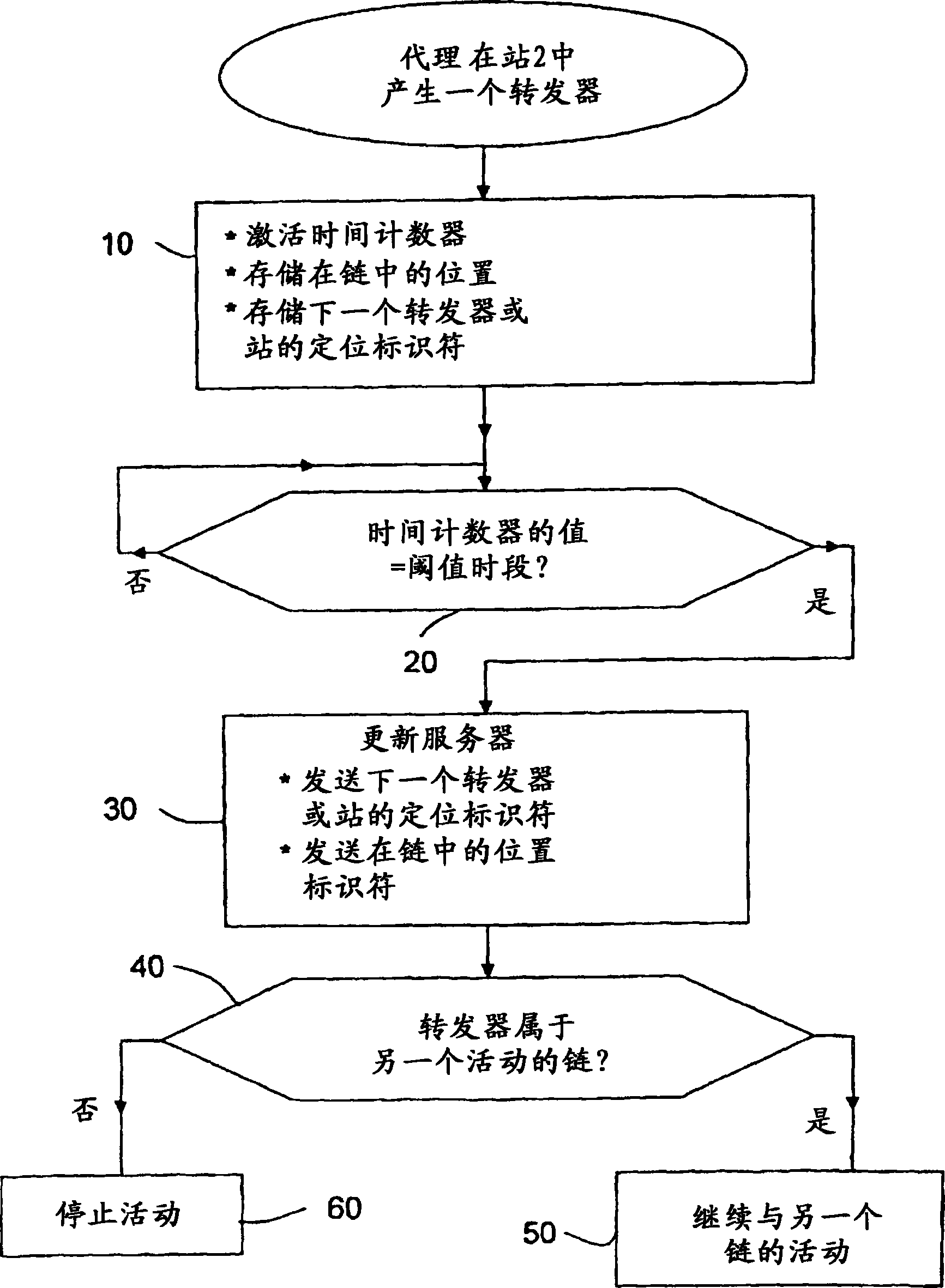 Method of locating mobile communicating objects within a communications network, comprising the transmission of location identifiers by repeaters and server updates