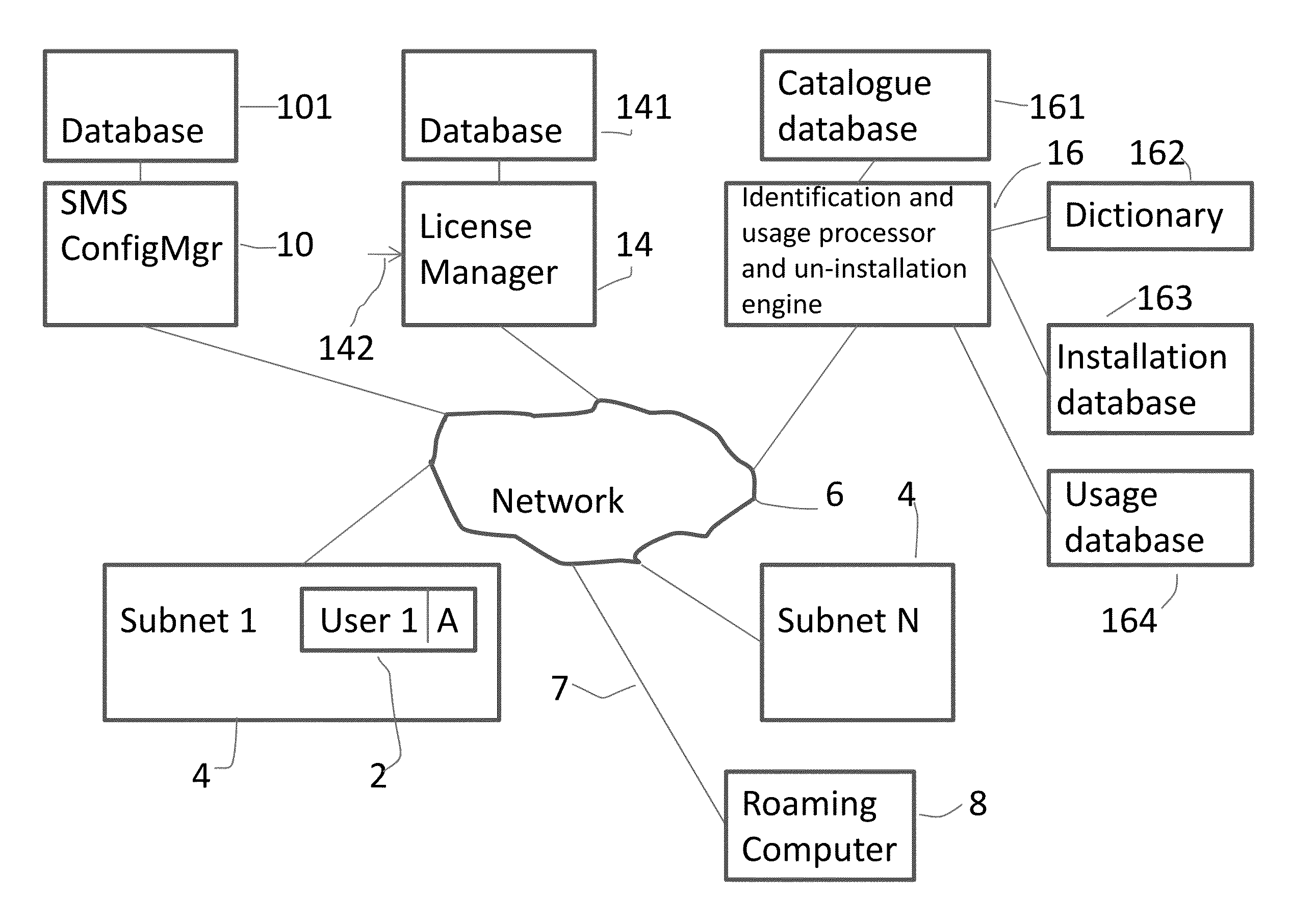 Identifying Software