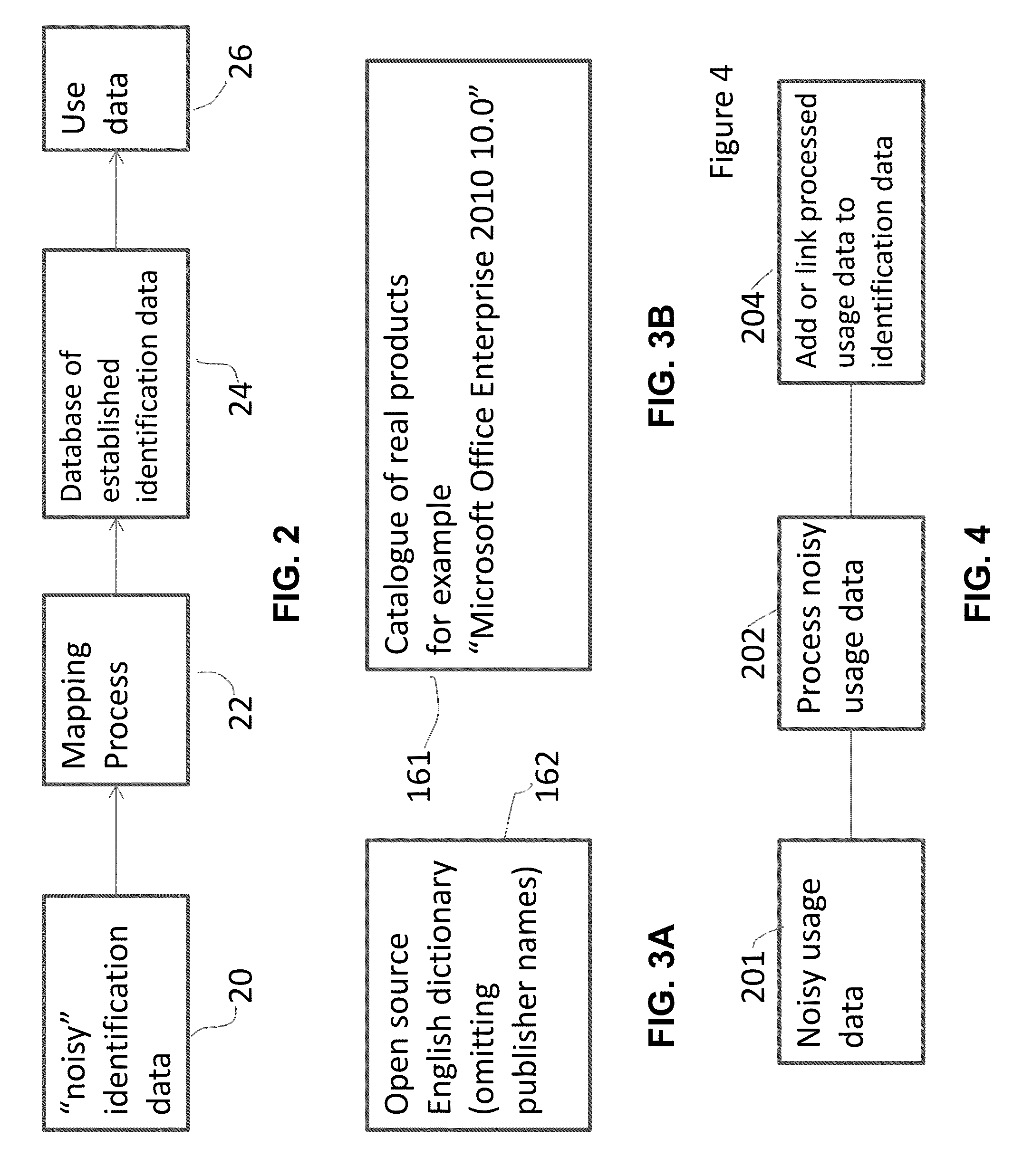 Identifying Software