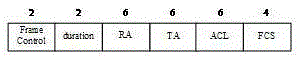 A Novel Cognitive Radio Multi-channel MAC Protocol Method