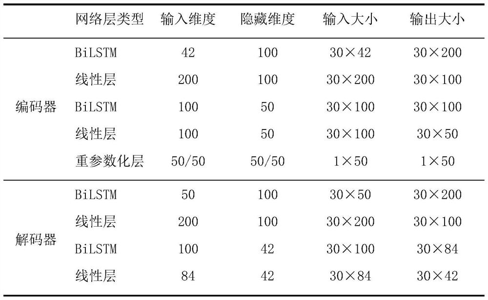 Multi-condition fault detection method for chemical system based on local adaptive standardization