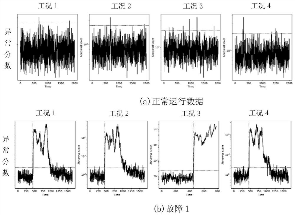 Multi-condition fault detection method for chemical system based on local adaptive standardization