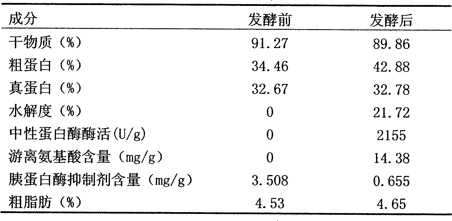 Method for preparing high-antioxidation low-sensitization forage fermented soybean meal