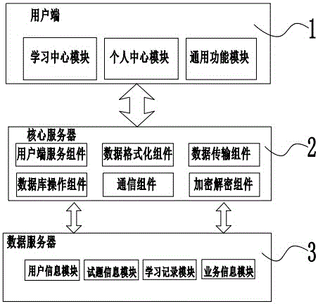 Personalization item bank learning system