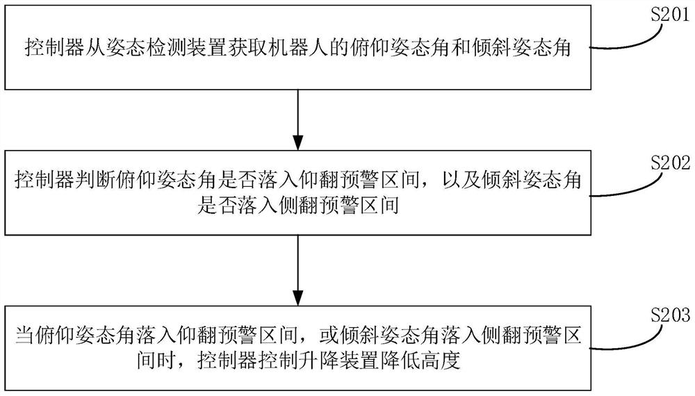 Robot control method, robot and storage medium