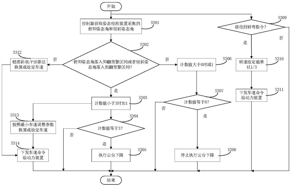 Robot control method, robot and storage medium