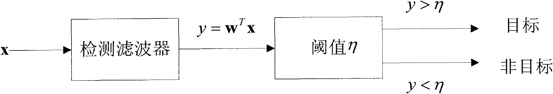 High spectral image target detection method based on high order statistic