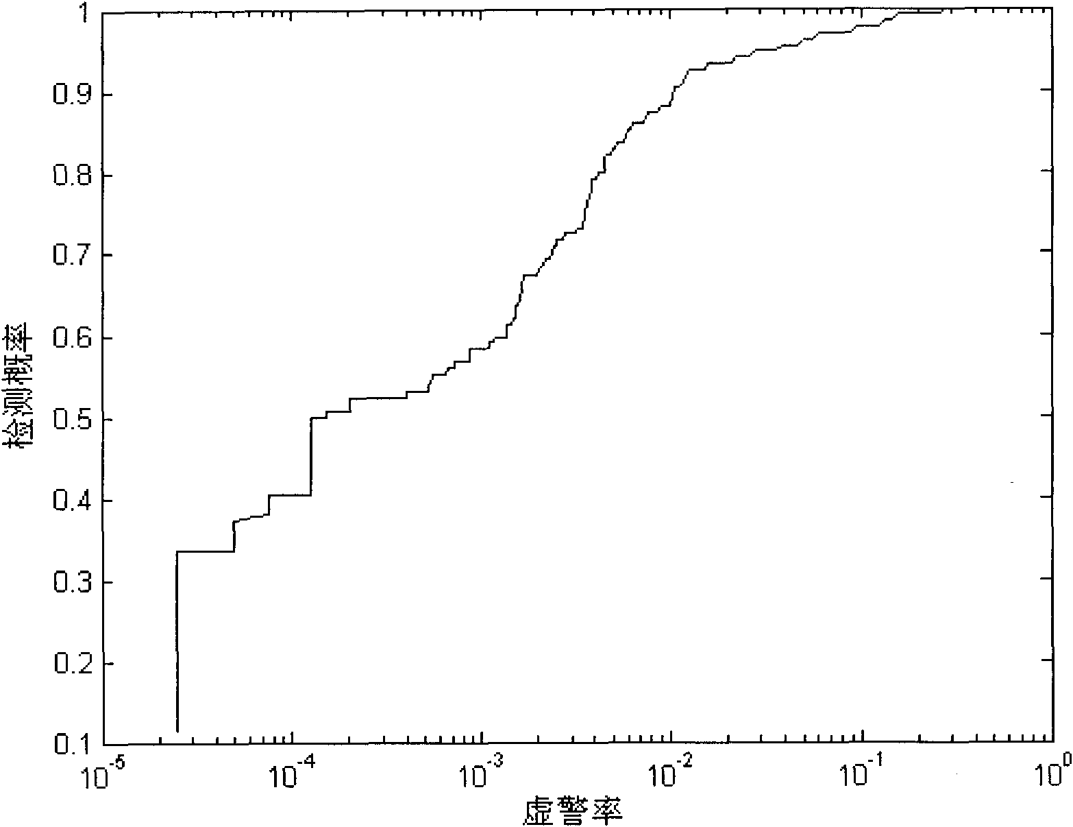 High spectral image target detection method based on high order statistic